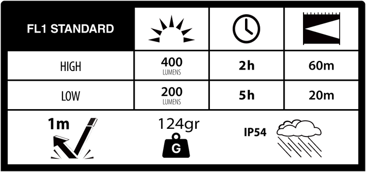 Duracell DH400 Stirnlampe