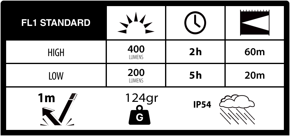 Duracell DH400 Czołówka 400 Lumen