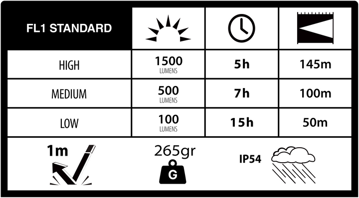 Duracell DF1500R Pro Taschenlampe 1500 Lumen