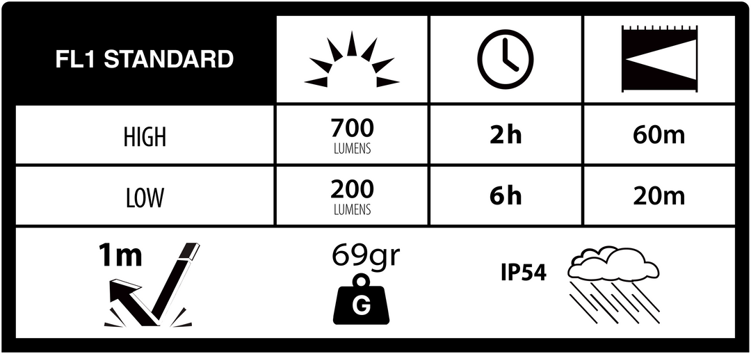Duracell DH700R Stirnlampe 700 Lumen