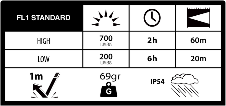 Duracell DH700R Stirnlampe 700 Lumen