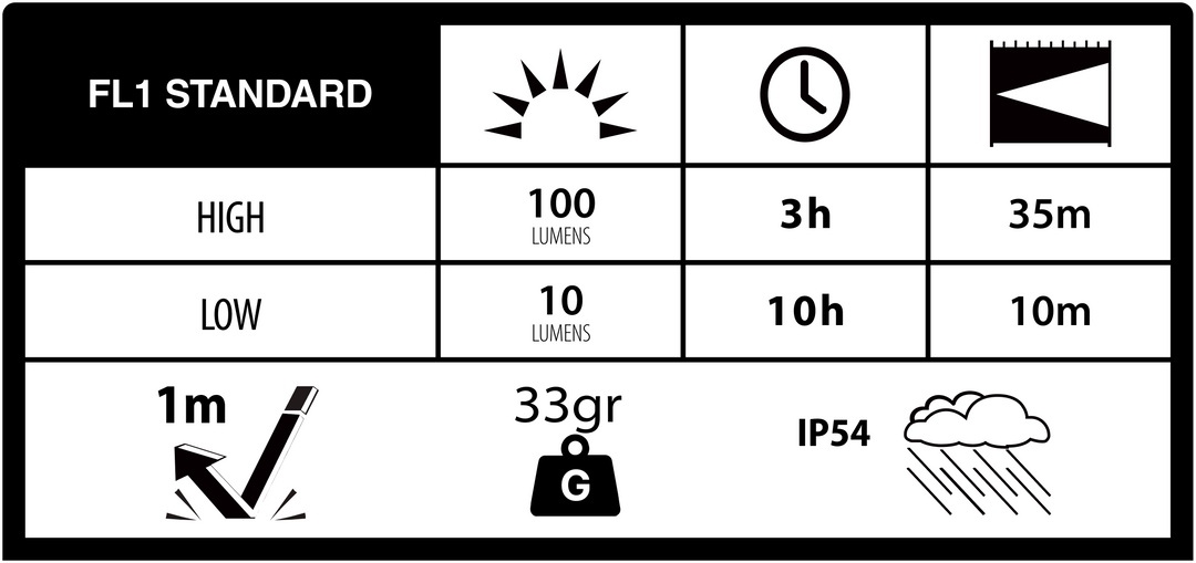 Duracell DK100R Schlüsselleuchte 100 Lumen