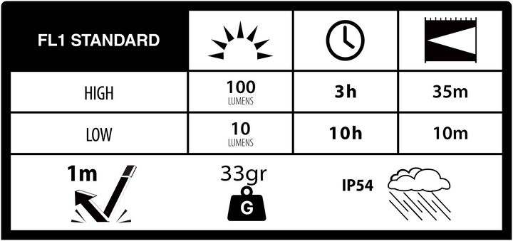 Duracell DK100R Schlüsselleuchte 100 Lumen